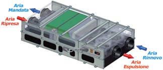 Altair SP sistema splittabile di ventilazione meccanica controllata